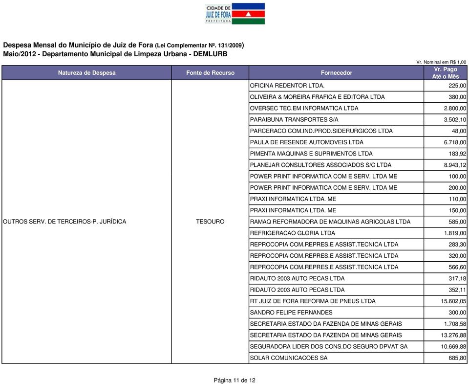 LTDA ME 100,00 POWER PRINT INFORMATICA COM E SERV. LTDA ME 200,00 PRAXI INFORMATICA LTDA. ME 110,00 PRAXI INFORMATICA LTDA. ME 150,00 OUTROS SERV. DE TERCEIROS-P.