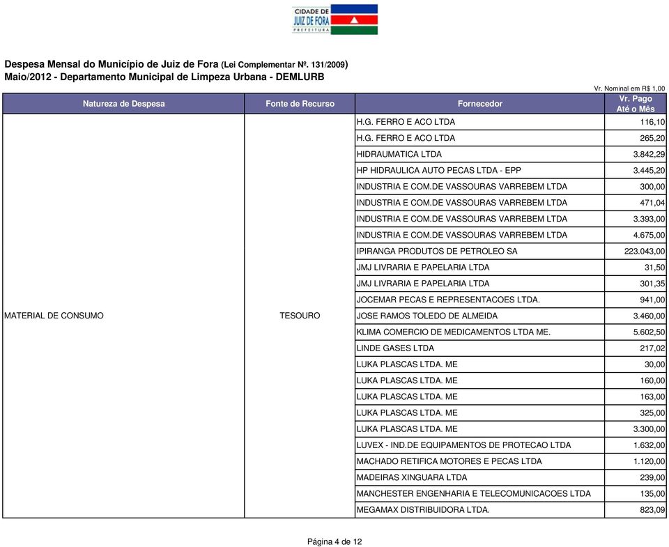 043,00 JMJ LIVRARIA E PAPELARIA LTDA 31,50 JMJ LIVRARIA E PAPELARIA LTDA 301,35 JOCEMAR PECAS E REPRESENTACOES LTDA. 941,00 JOSE RAMOS TOLEDO DE ALMEIDA 3.