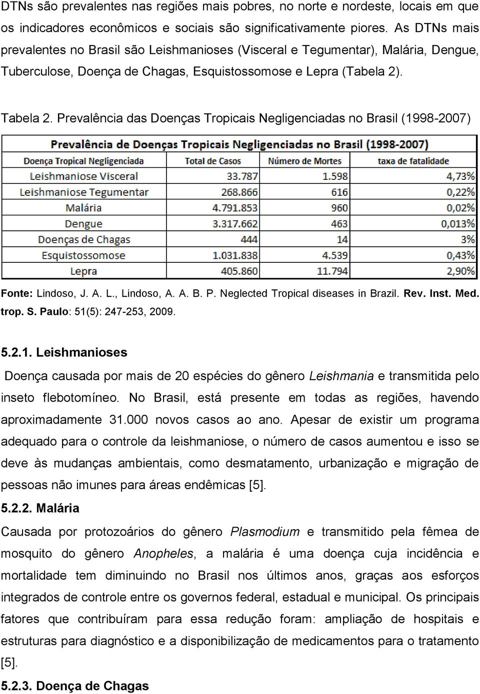Prevalência das Doenças Tropicais Negligenciadas no Brasil (1998-2007) Fonte: Lindoso, J. A. L., Lindoso, A. A. B. P. Neglected Tropical diseases in Brazil. Rev. Inst. Med. trop. S.