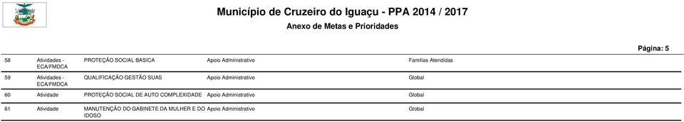 GESTÃO SUAS 60 Atividade PROTEÇÃO SOCIAL DE AUTO