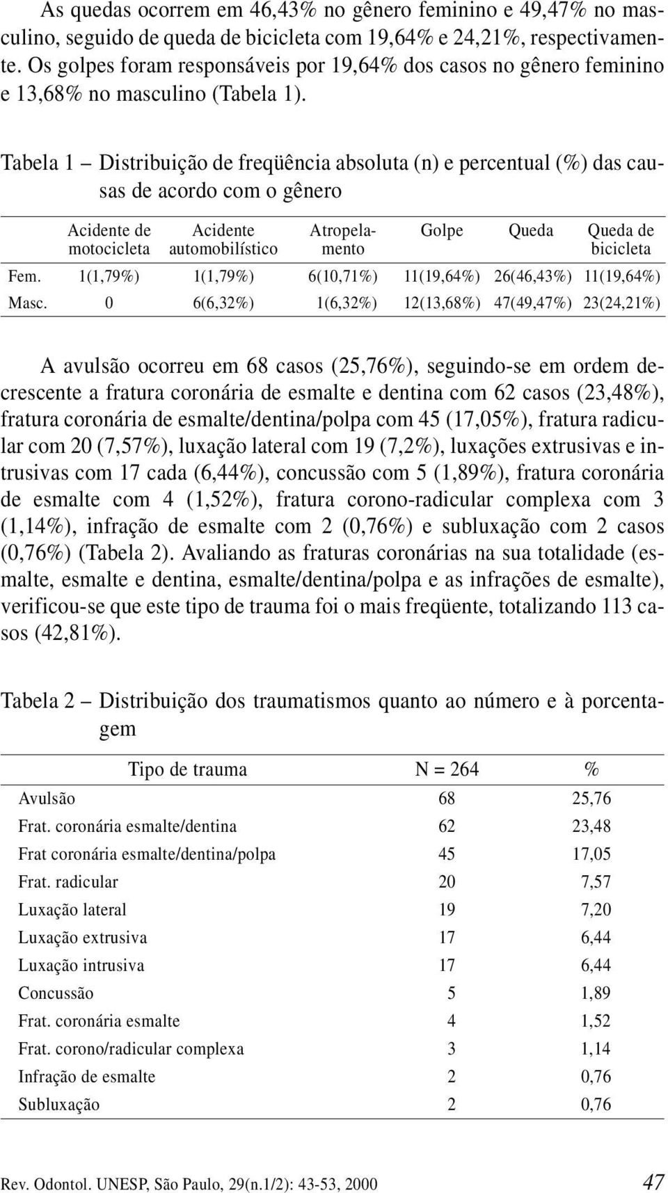 Tabela 1 Distribuição de freqüência absoluta (n) e percentual (%) das causas de acordo com o gênero Acidente de motocicleta Acidente automobilístico Tabela 2 Distribuição dos traumatismos quanto ao
