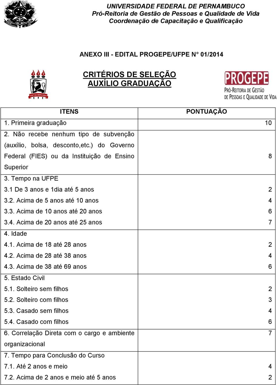 . Acima de 0 anos até 5 anos 7. Idade.1. Acima de 18 até 8 anos.. Acima de 8 até 38 anos.3. Acima de 38 até 69 anos 6 5. Estado Civil 5.1. Solteiro sem filhos 5.. Solteiro com filhos 3 5.3. Casado sem filhos 5.