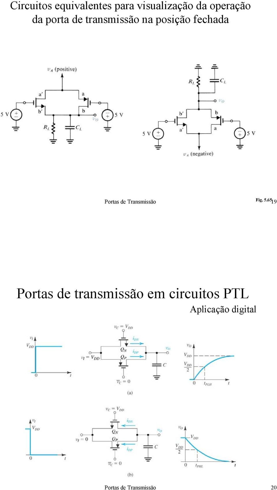 Transmissão Fig. 5.