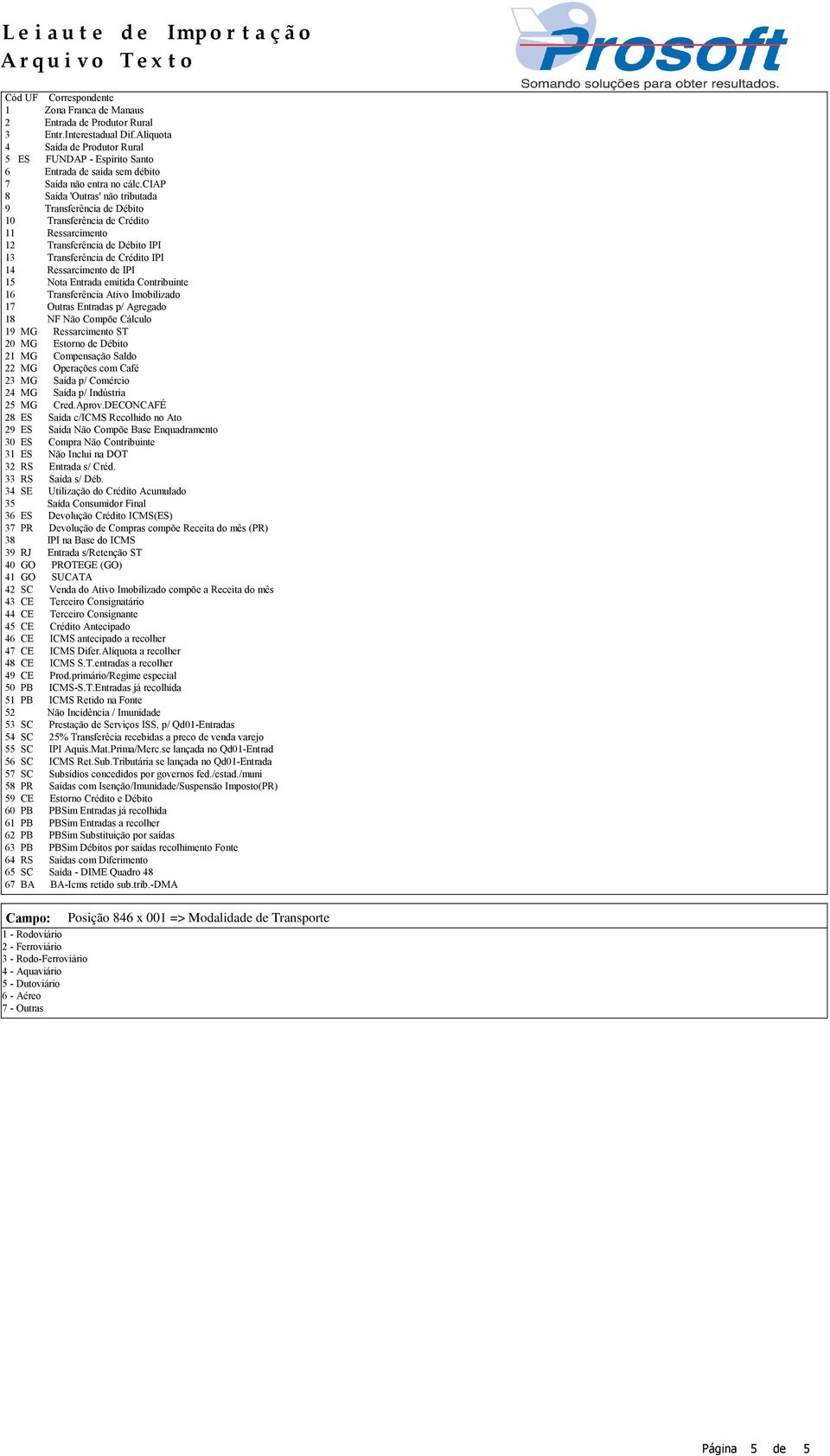 ciap 8 Saída 'Outras' não tributada 9 Transferência de Débito 10 Transferência de Crédito 11 Ressarcimento 12 Transferência de Débito IPI 13 Transferência de Crédito IPI 14 Ressarcimento de IPI 15
