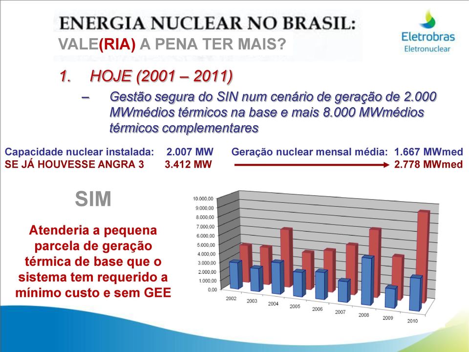 000 MWmédios térmicos complementares Capacidade nuclear instalada: 2.