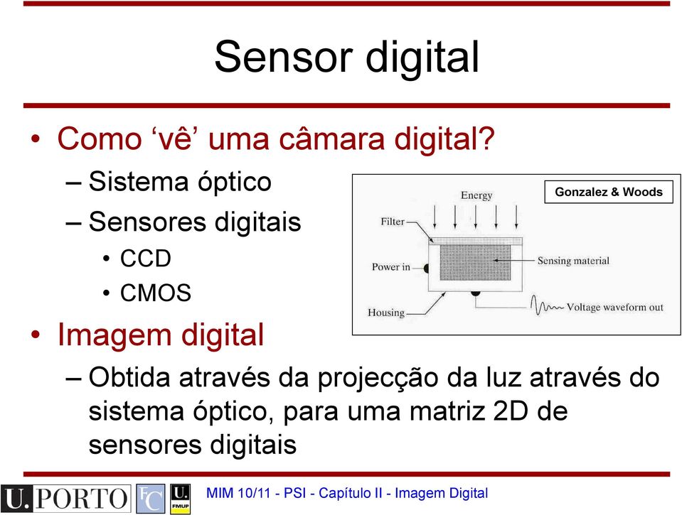 digital Gonzalez & Woods Obtida através da projecção