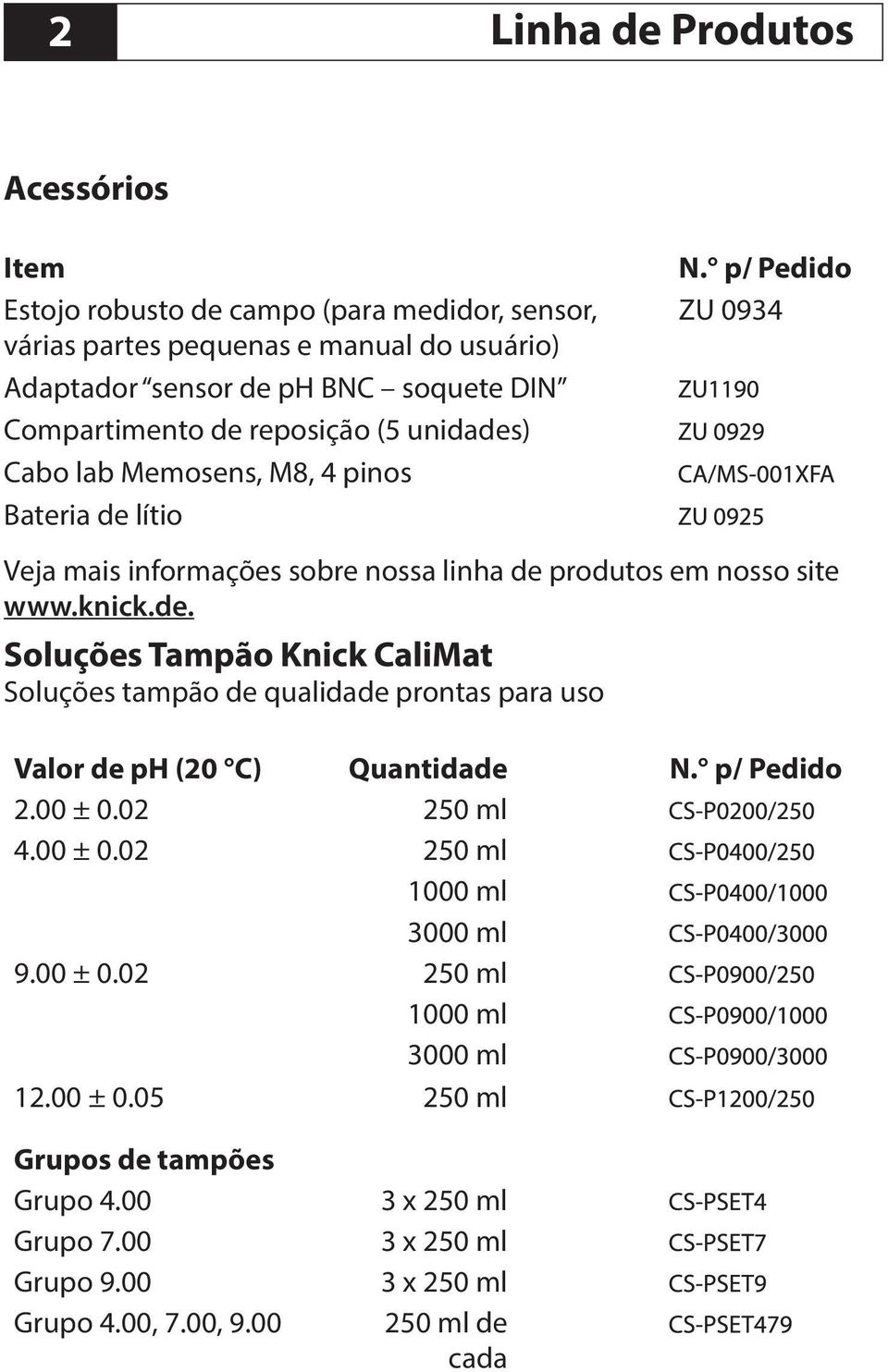 p/ Pedido ZU 0934 Veja mais informações sobre nossa linha de produtos em nosso site www.knick.de. Soluções Tampão Knick CaliMat Soluções tampão de qualidade prontas para uso Valor de ph (20 C) Quantidade N.