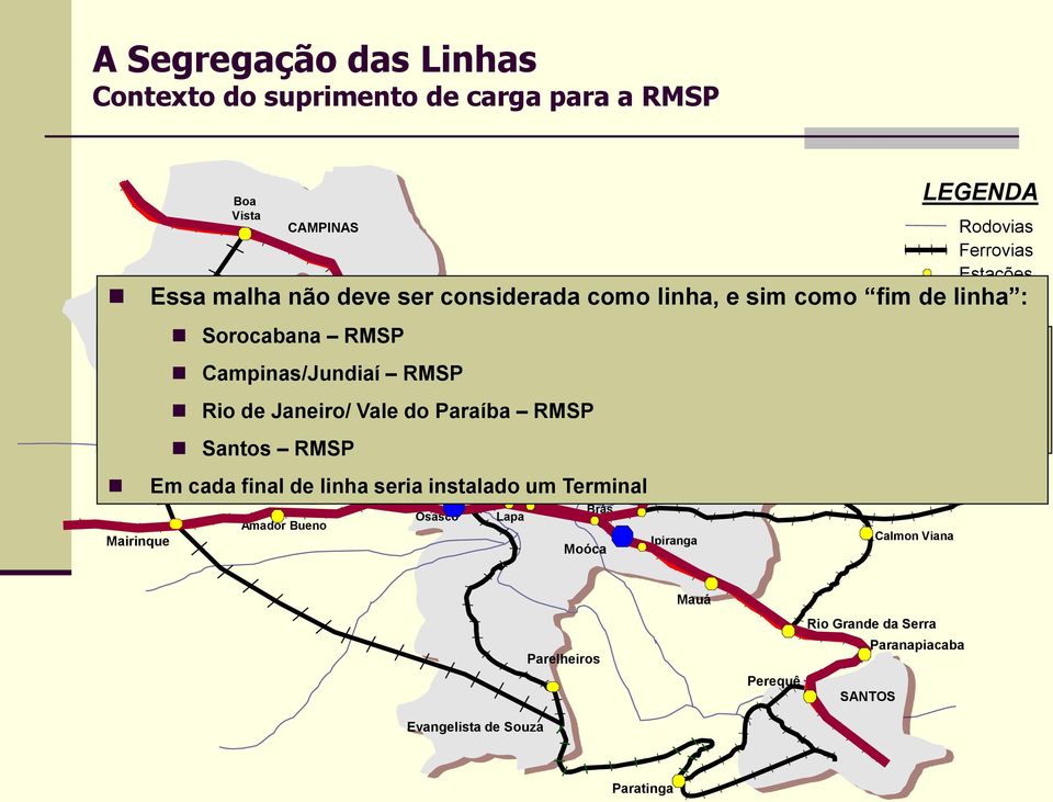 urbana com capacidade restrita Campinas/Jundiaí RMSP Uso prioritário para carga de suprimento da RMSP Rio de Janeiro/ Vale do Paraíba RMSP A ligação Norte-Sul drena capacidade