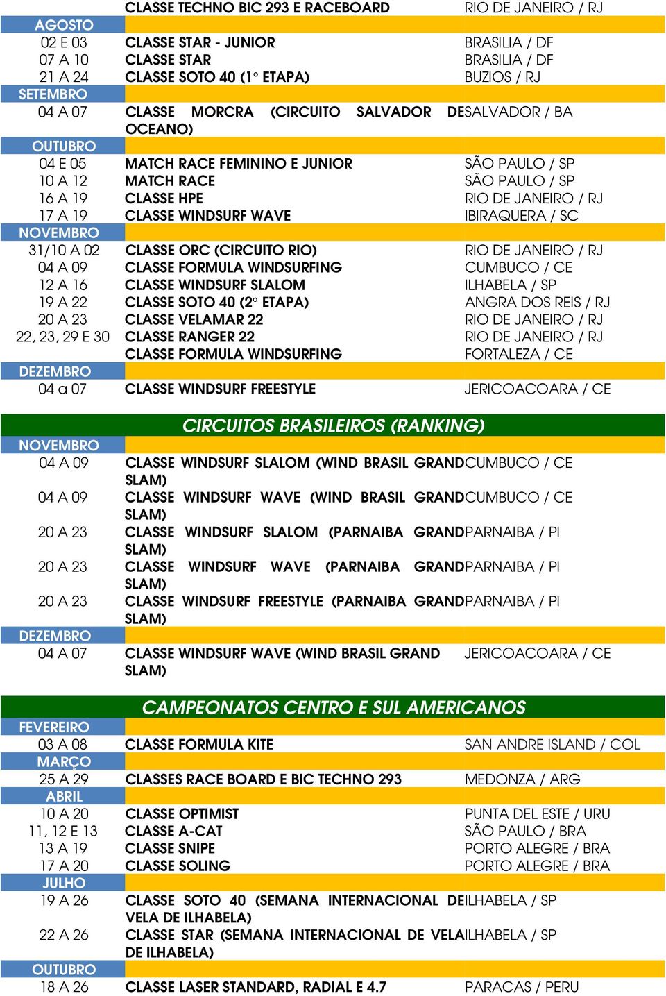 31/10 A 02 CLASSE ORC (CIRCUITO RIO) RIO DE / RJ 04 A 09 CLASSE FORMULA WINDSURFING CUMBUCO / CE 12 A 16 CLASSE WINDSURF SLALOM ILHABELA / SP 19 A 22 CLASSE SOTO 40 (2 ETAPA) ANGRA DOS REIS / RJ 20 A