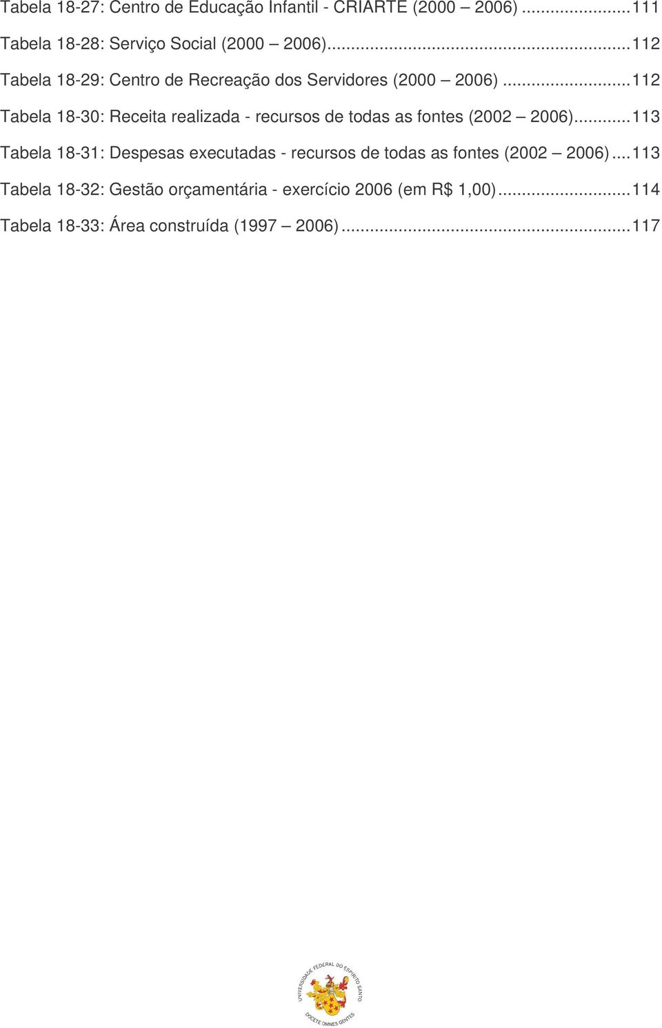 ..112 Tabela 18-30: Receita realizada - recursos de todas as fontes (2002 2006).