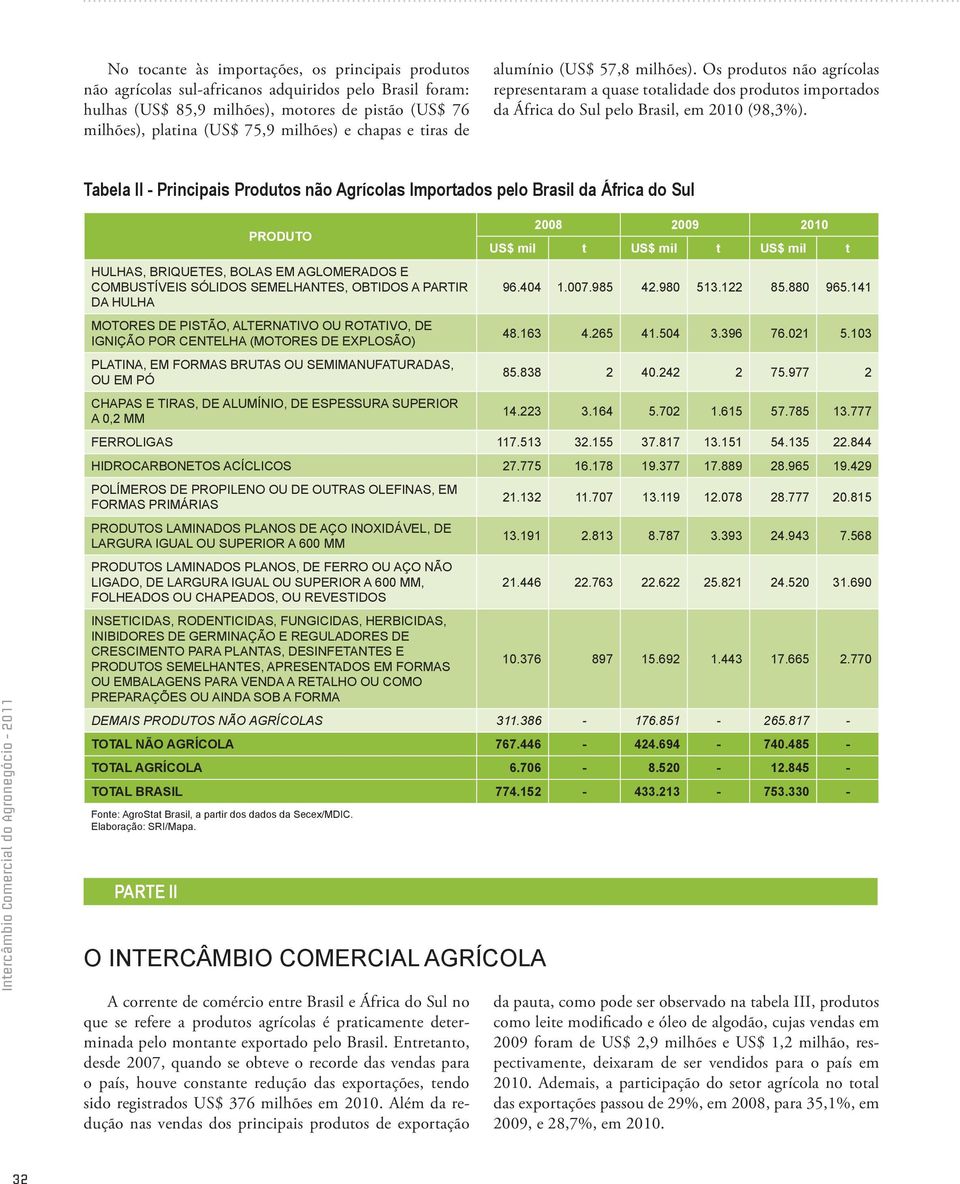 Tabela II - Principais Produtos não Agrícolas Importados pelo Brasil da África do Sul HULHAS, BRIQUETES, BOLAS EM AGLOMERADOS E COMBUSTÍVEIS SÓLIDOS SEMELHANTES, OBTIDOS A PARTIR DA HULHA MOTORES DE