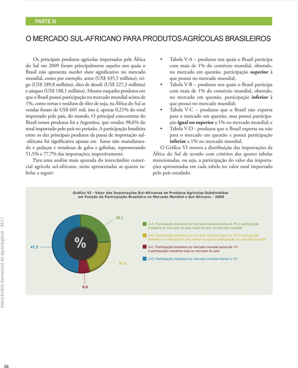 Mesmo naqueles produtos em que o Brasil possui participação no mercado mundial acima de 1%, como tortas e resíduos de óleo de soja, na África do Sul as vendas foram de US$ 601 mil, isto é, apenas