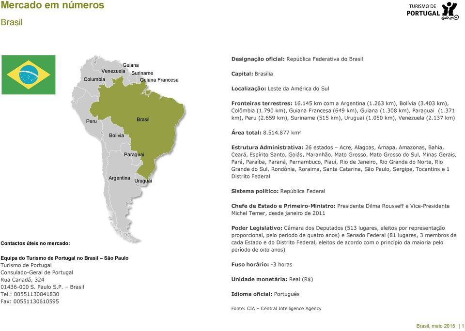 050 km), Venezuela (2.137 km) Bolivia Paraguai Argentina Uruguai Área total: 8.514.