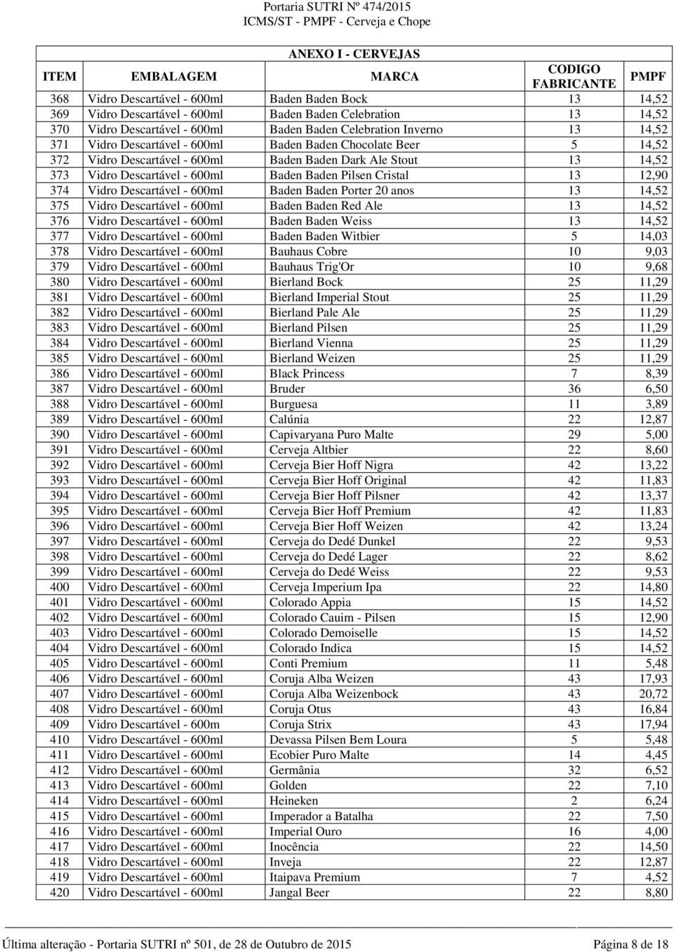 Descartável - 600ml Baden Baden Porter 20 anos 13 14,52 375 Vidro Descartável - 600ml Baden Baden Red Ale 13 14,52 376 Vidro Descartável - 600ml Baden Baden Weiss 13 14,52 377 Vidro Descartável -