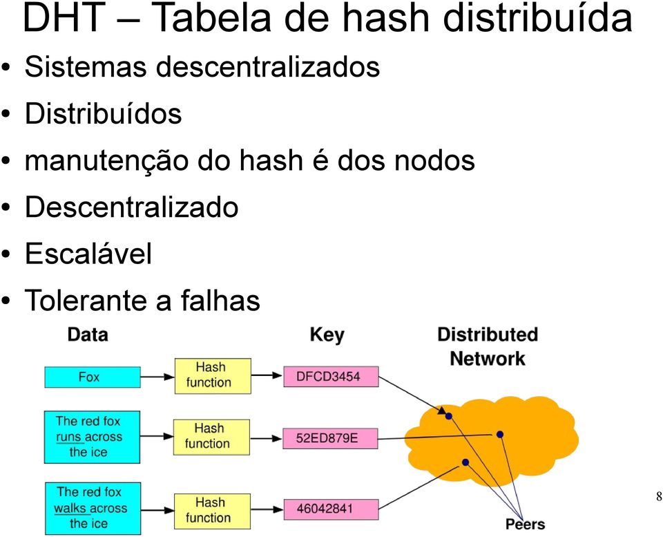 Distribuídos manutenção do hash é