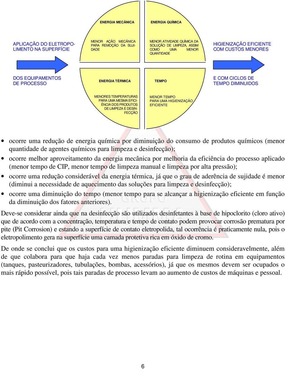 DE LIMPEZA E DESIN- FECÇÃO MENOR TEMPO PARA UMA HIGIENIZAÇÃO EFICIENTE ocorre uma redução de energia química por diminuição do consumo de produtos químicos (menor quantidade de agentes químicos para