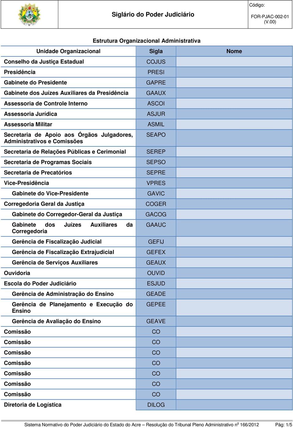 Sociais Secretaria de Precatórios Vice-Presidência Gabinete do Vice-Presidente Corregedoria Geral da Justiça Gabinete do Corregedor-Geral da Justiça Gabinete dos Juízes Auxiliares da Corregedoria