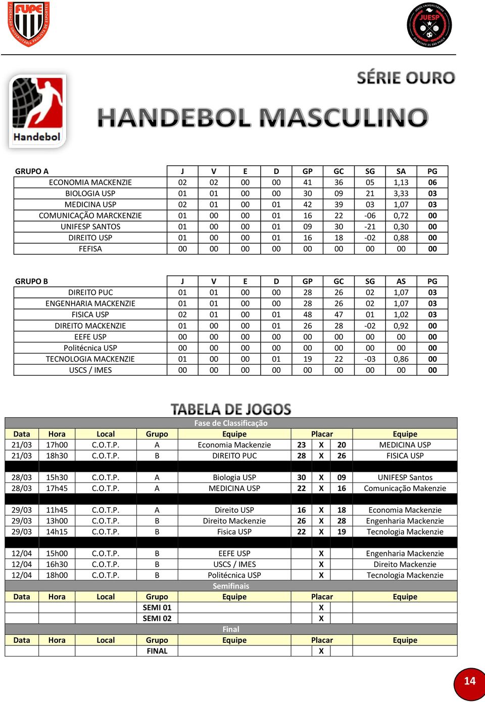 1,07 03 ENGENHARIA MACKENZIE 01 01 00 00 28 26 02 1,07 03 FISICA USP 02 01 00 01 48 47 01 1,02 03 DIREITO MACKENZIE 01 00 00 01 26 28-02 0,92 00 EEFE USP 00 00 00 00 00 00 00 00 00 Politécnica USP 00