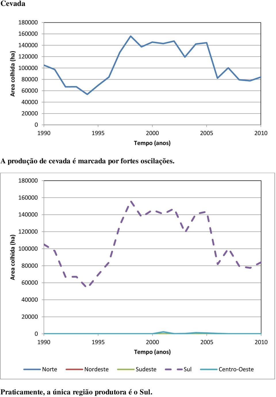 oscilações.