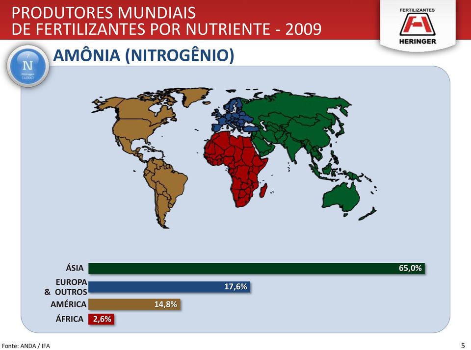 (NITROGÊNIO) ÁSIA EUROPA & OUTROS