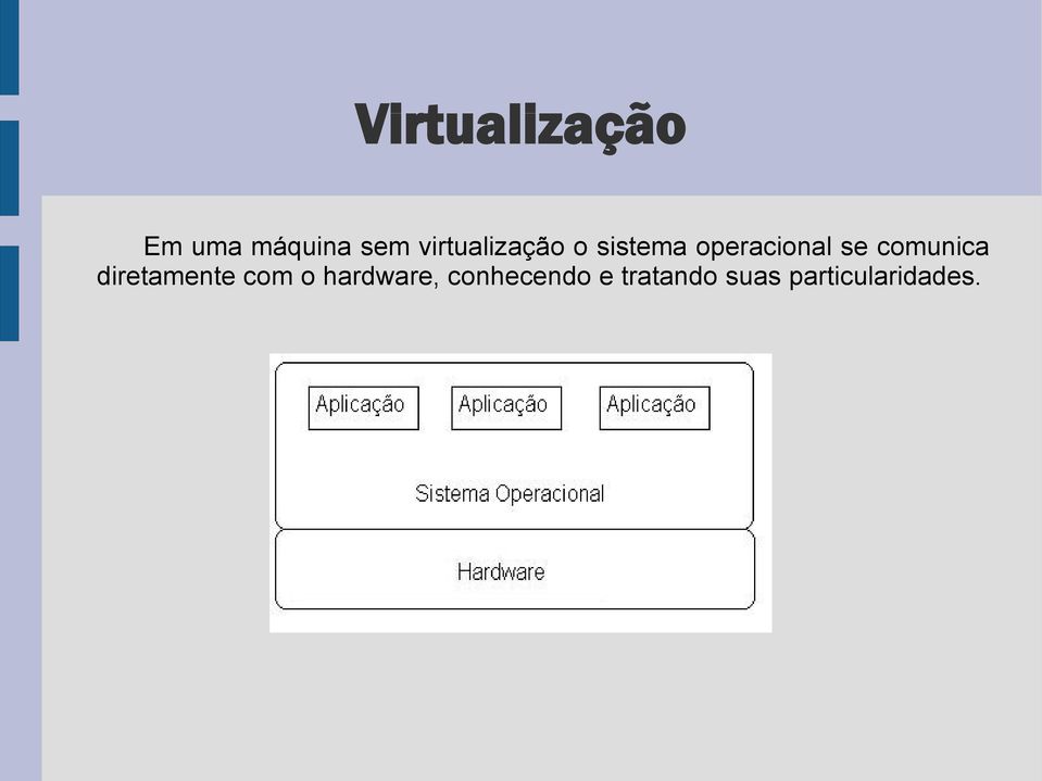 comunica diretamente com o hardware,