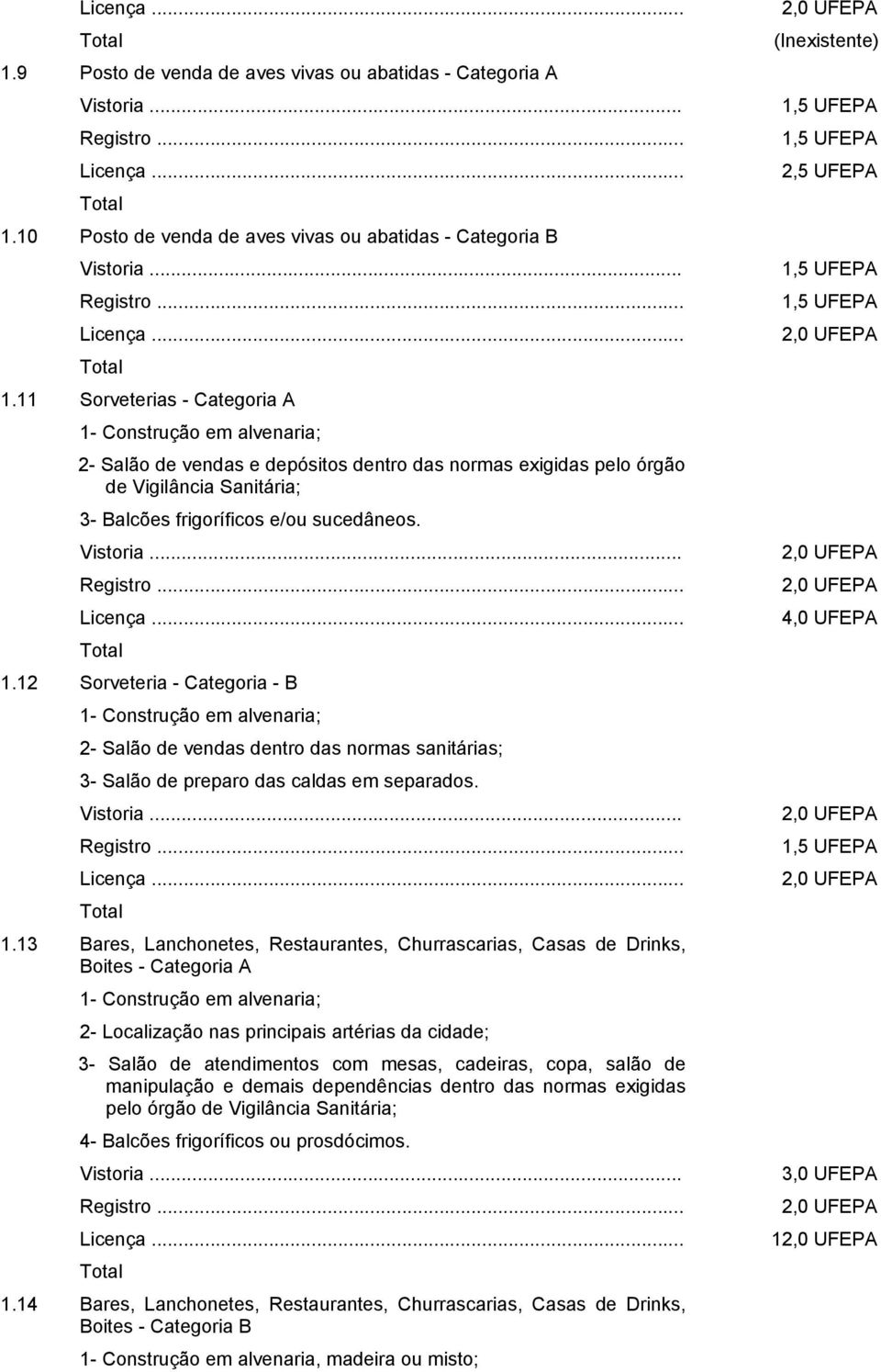 12 Sorveteria - Categoria - B 2- Salão de vendas dentro das normas sanitárias; 3- Salão de preparo das caldas em separados. 1.