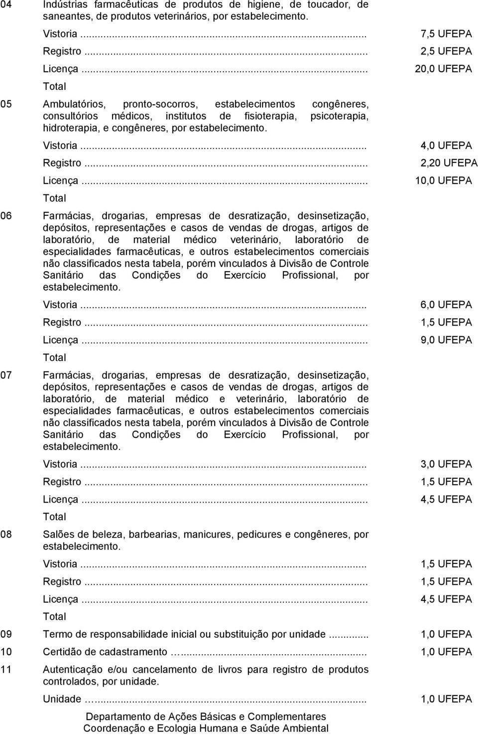 artigos de laboratório, de material médico veterinário, laboratório de especialidades farmacêuticas, e outros estabelecimentos comerciais não classificados nesta tabela, porém vinculados à Divisão de