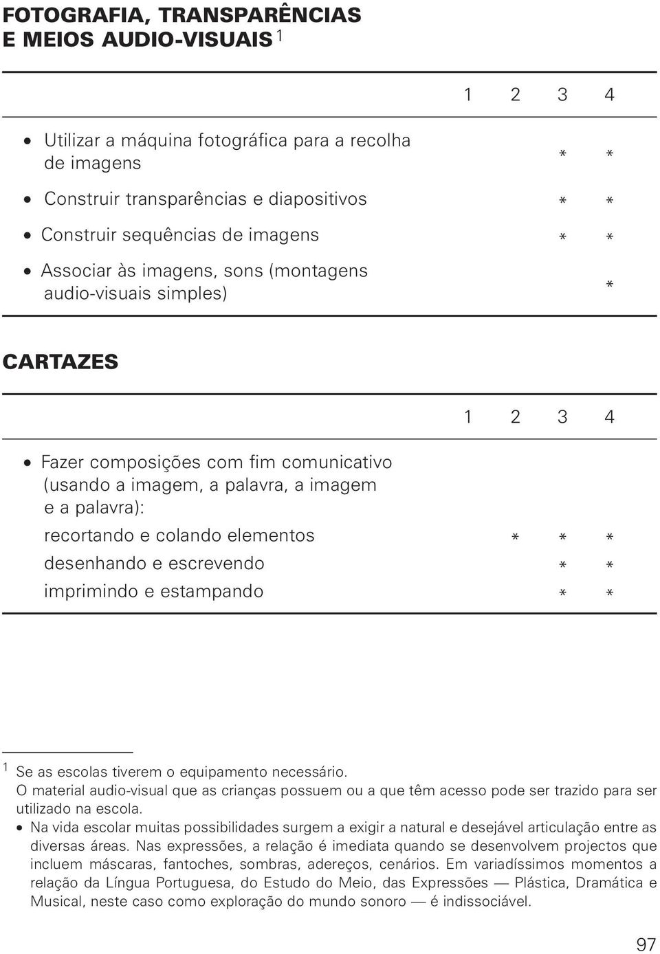 desenhando e escrevendo * * imprimindo e estampando * * 1 Se as escolas tiverem o equipamento necessário.