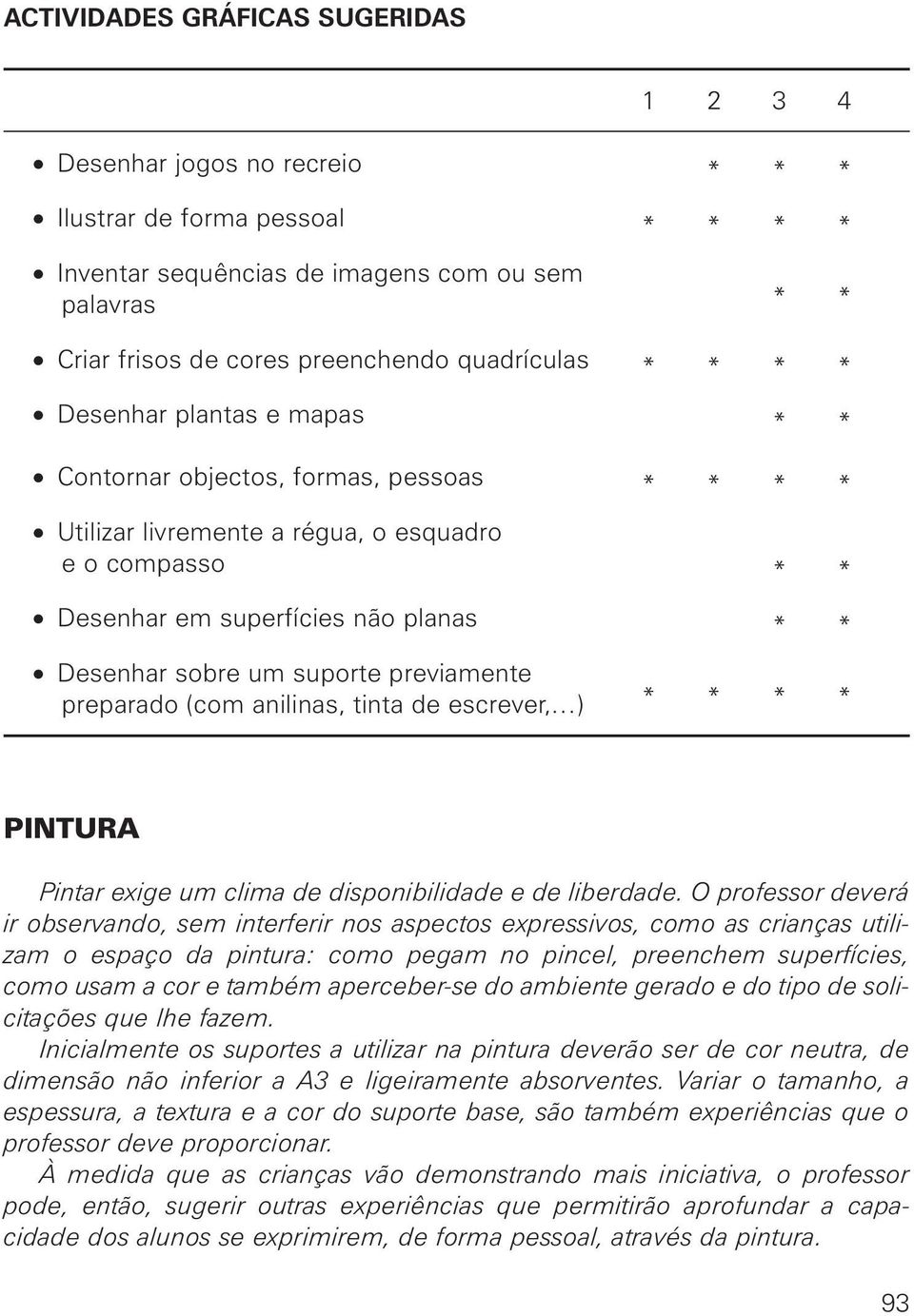 suporte previamente preparado (com anilinas, tinta de escrever, ) * * * * PINTURA Pintar exige um clima de disponibilidade e de liberdade.