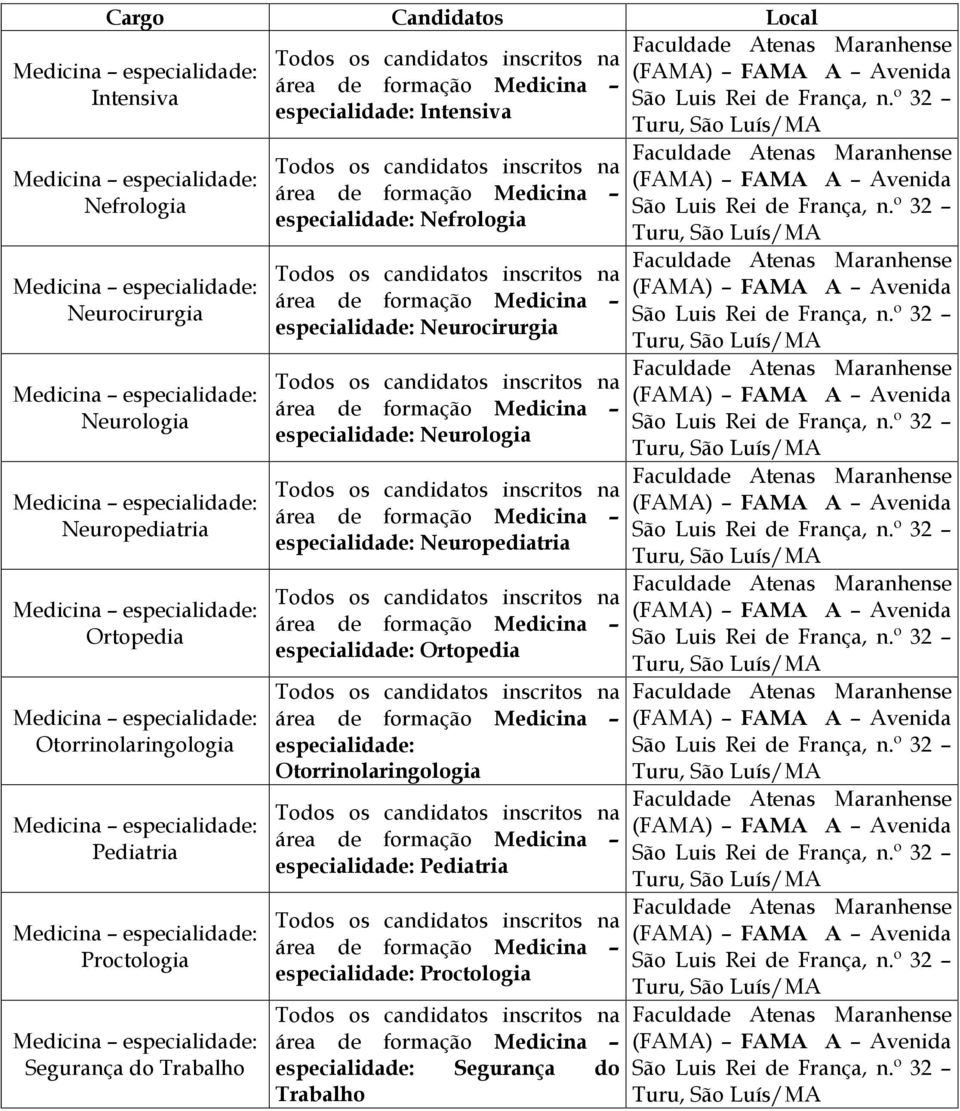 Nefrologi especilid: Neurocirurgi especilid: Neurologi especilid: Neuropeditri especilid: