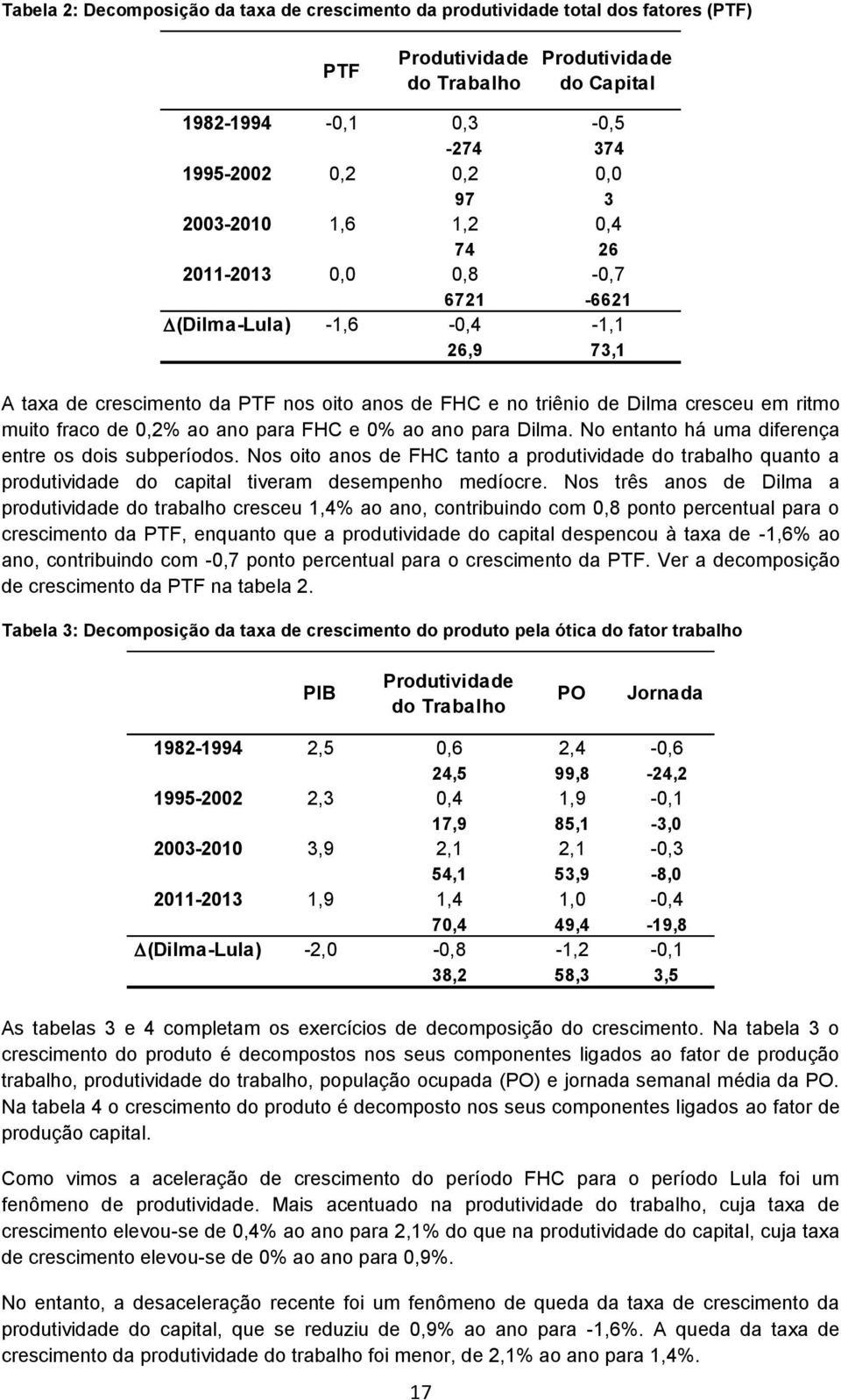 de 0,2% ao ano para FHC e 0% ao ano para Dilma. No entanto há uma diferença entre os dois subperíodos.