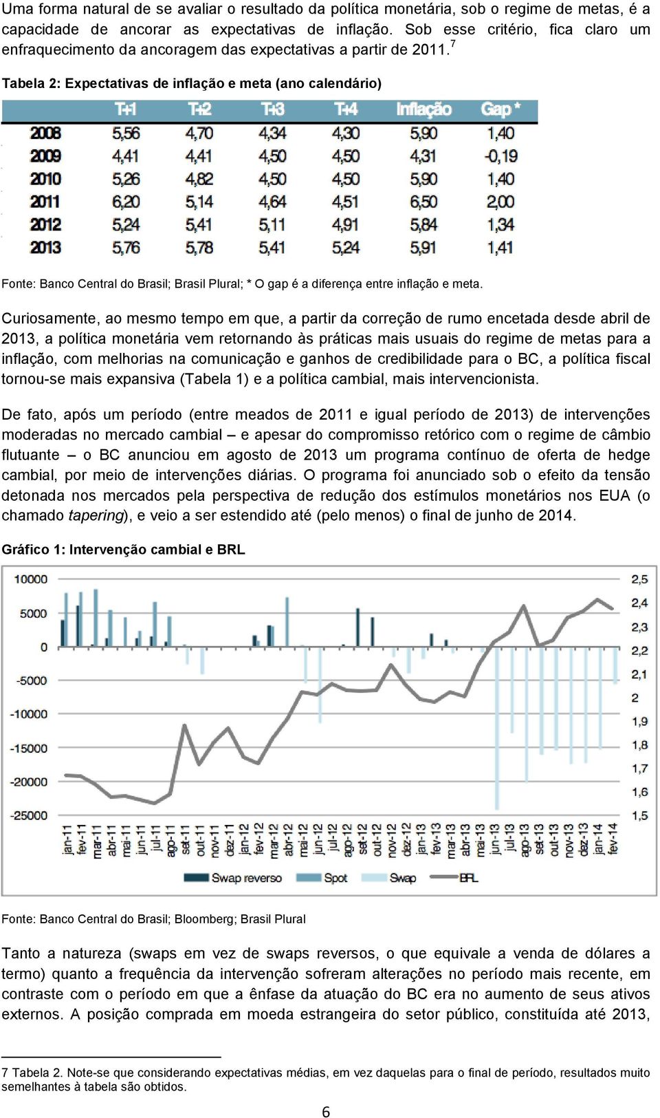 7 Tabela 2: Expectativas de inflação e meta (ano calendário) Fonte: Banco Central do Brasil; Brasil Plural; * O gap é a diferença entre inflação e meta.