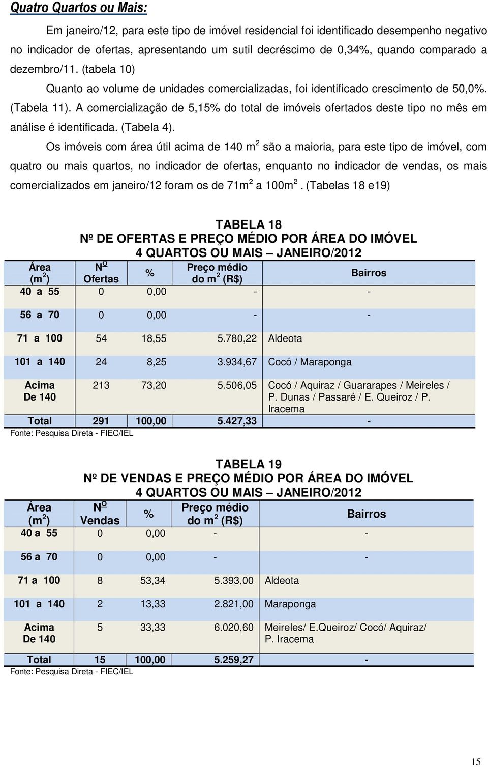 A comercialização de 5,5% do total de imóveis ofertados deste tipo no mês em análise é identificada. (Tabela ).