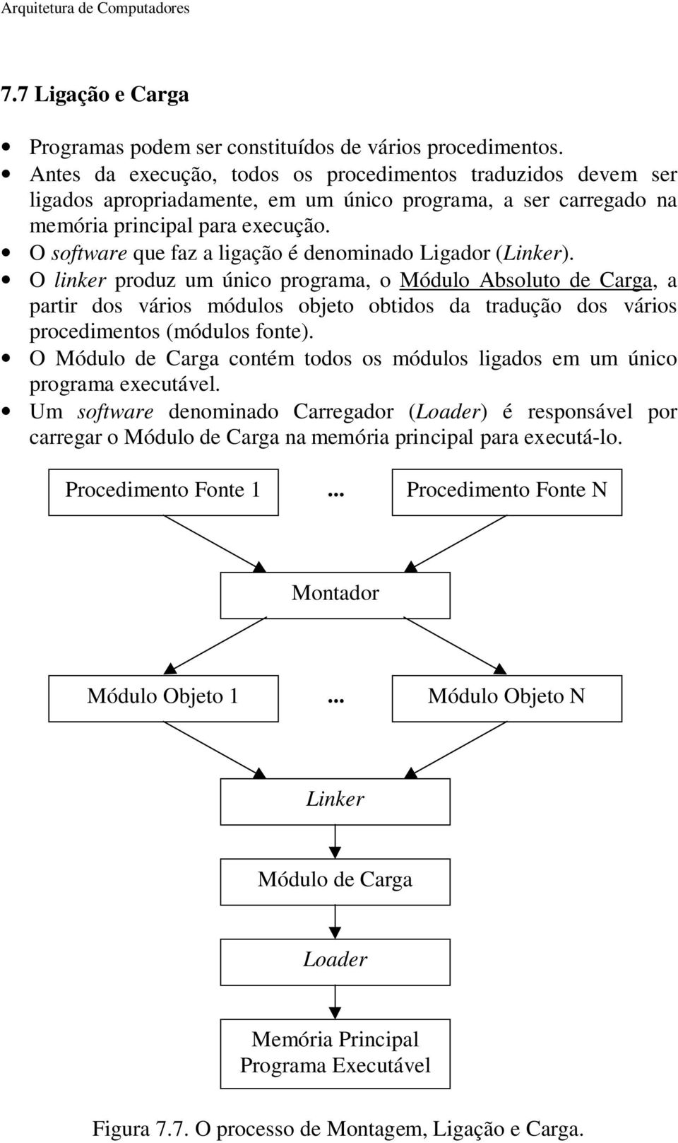 objeto obtidos da tradução dos vários procedimentos (módulos fonte) O Módulo de Carga contém todos os módulos ligados em um único programa executável Um software denominado Carregador (Loader) é