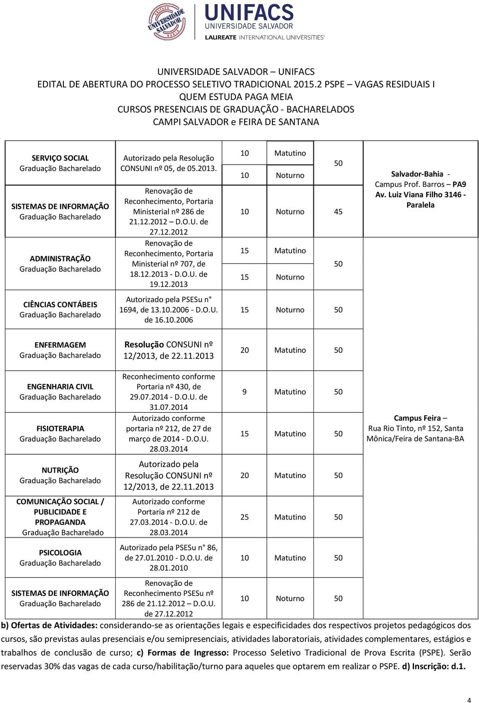 2013 20 Matutino ENGENHARIA CIVIL FISIOTERAPIA NUTRIÇÃO COMUNICAÇÃO SOCIAL / PUBLICIDADE E PROPAGANDA PSICOLOGIA Reconhecimento conforme Portaria nº 430, de 29.07.