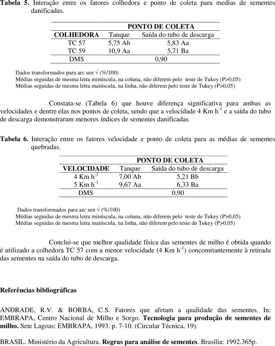 pontos de coleta, sendo que a velocidade 4 Km h -1 e a saída do tubo de descarga demonstraram menores índices de sementes danificadas Tabela 6.