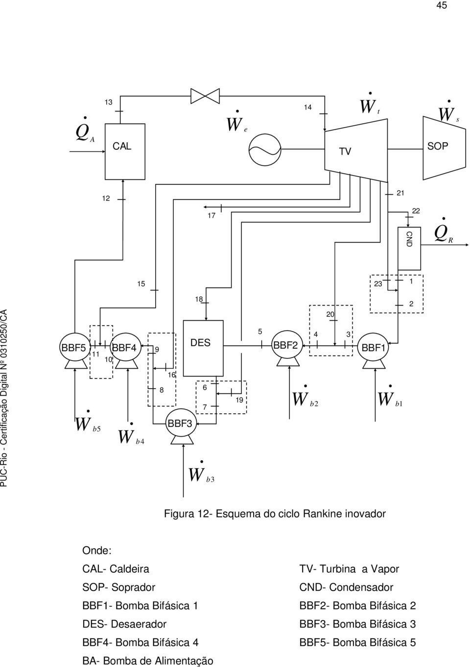 Caldeira TV- Turbina a Vapor SOP- Soprador CND- Condensador BBF1- Bomba Bifásica 1 BBF2- Bomba Bifásica 2