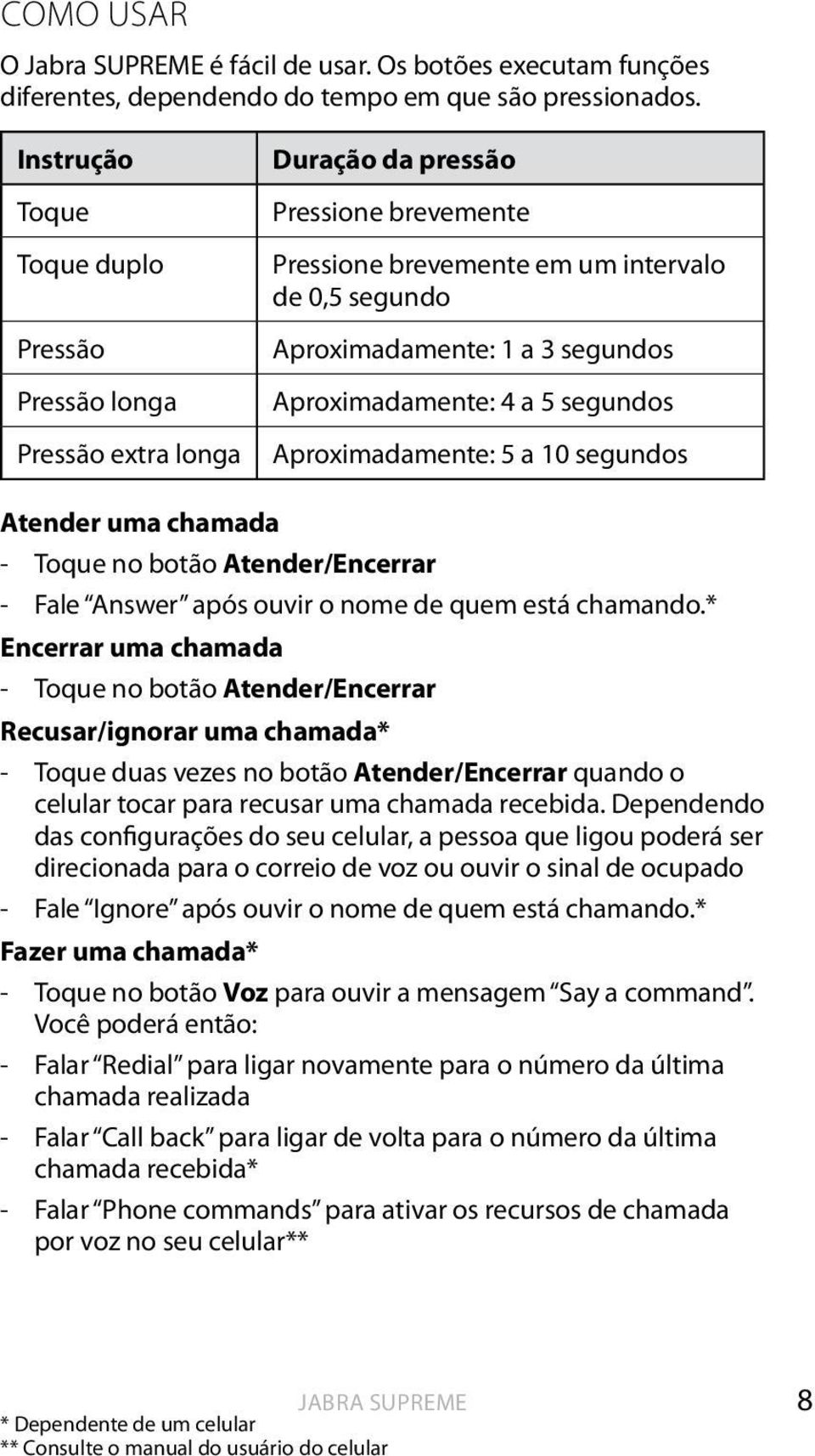 Aproximadamente: 4 a 5 segundos Aproximadamente: 5 a 10 segundos Atender uma chamada - Toque no botão Atender/Encerrar - Fale Answer após ouvir o nome de quem está chamando.