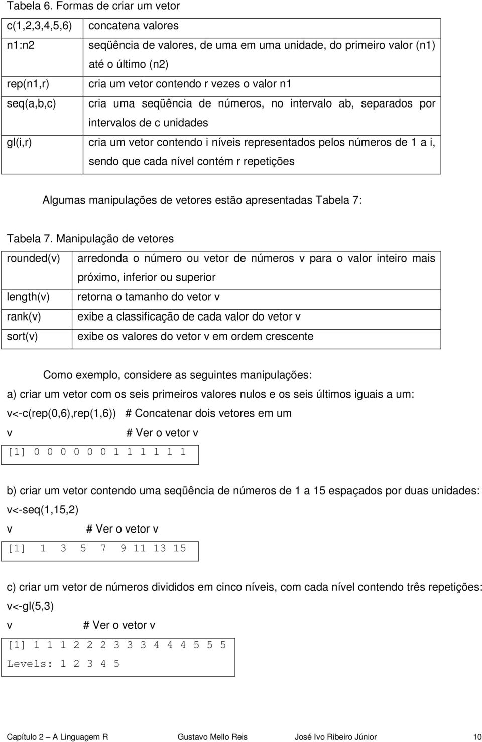 n1 seq(a,b,c) cria uma seqüência de números, no intervalo ab, separados por intervalos de c unidades gl(i,r) cria um vetor contendo i níveis representados pelos números de 1 a i, sendo que cada nível