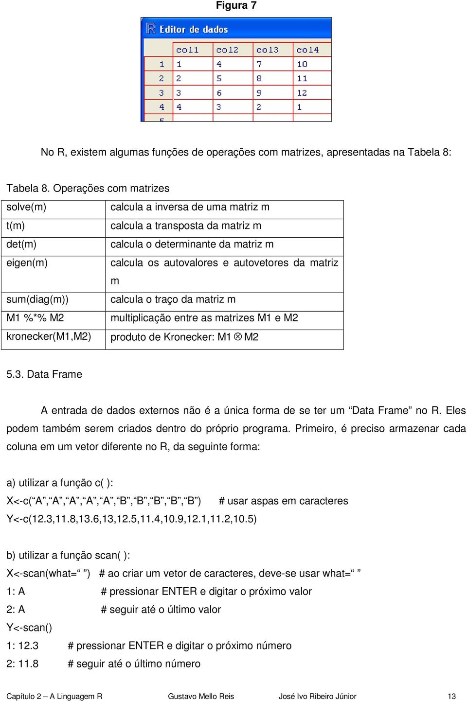 matriz m sum(diag(m)) calcula o traço da matriz m M1 %*% M2 multiplicação entre as matrizes M1 e M2 kronecker(m1,m2) produto de Kronecker: M1 M2 5.3.