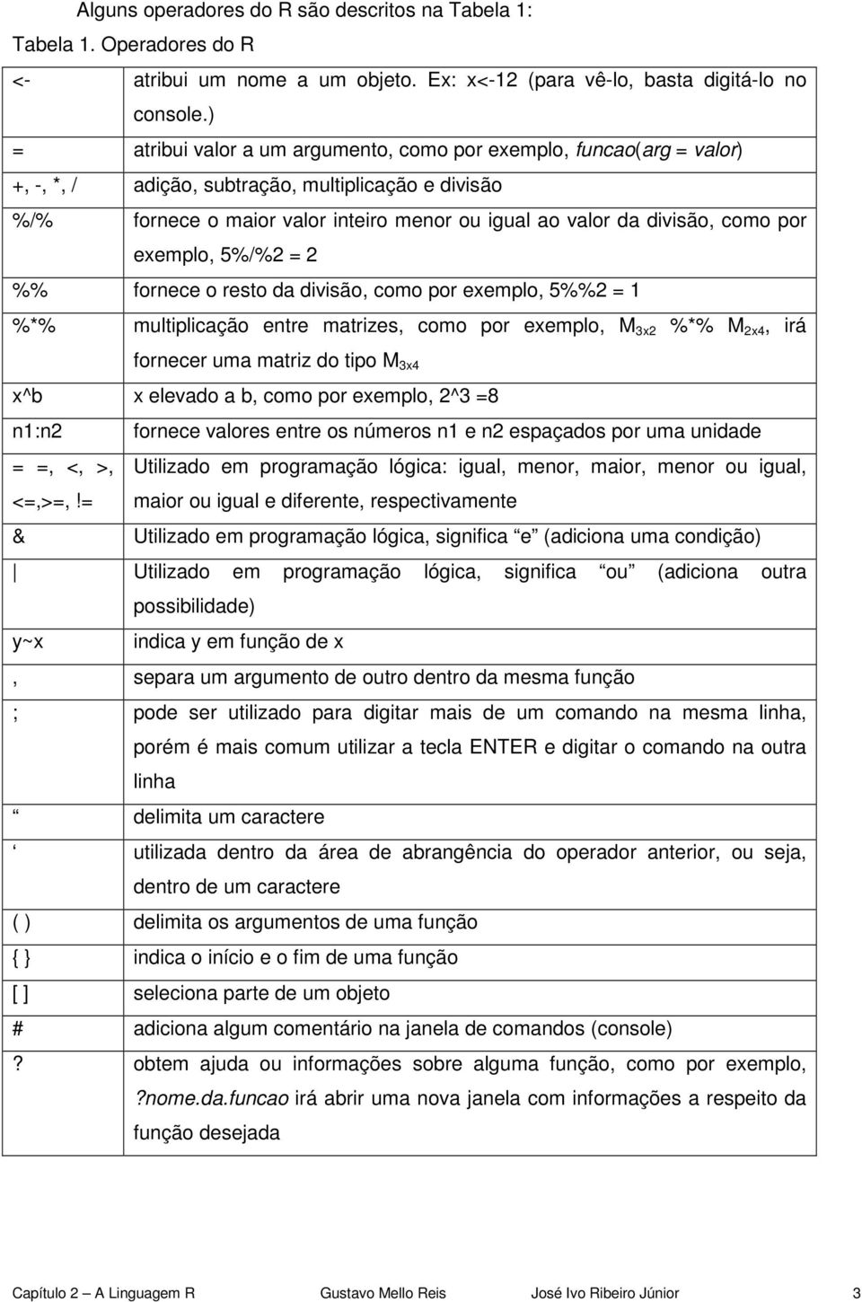 como por exemplo, 5%/%2 = 2 %% fornece o resto da divisão, como por exemplo, 5%%2 = 1 %*% multiplicação entre matrizes, como por exemplo, M 3x2 %*% M 2x4, irá fornecer uma matriz do tipo M 3x4 x^b x