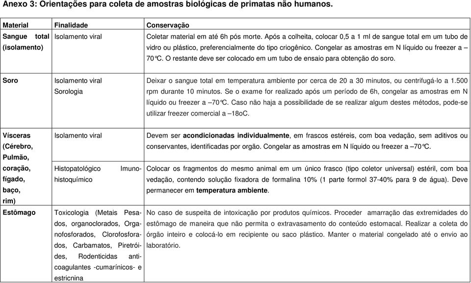 O restante deve ser colocado em um tubo de en saio para obtenção do soro.