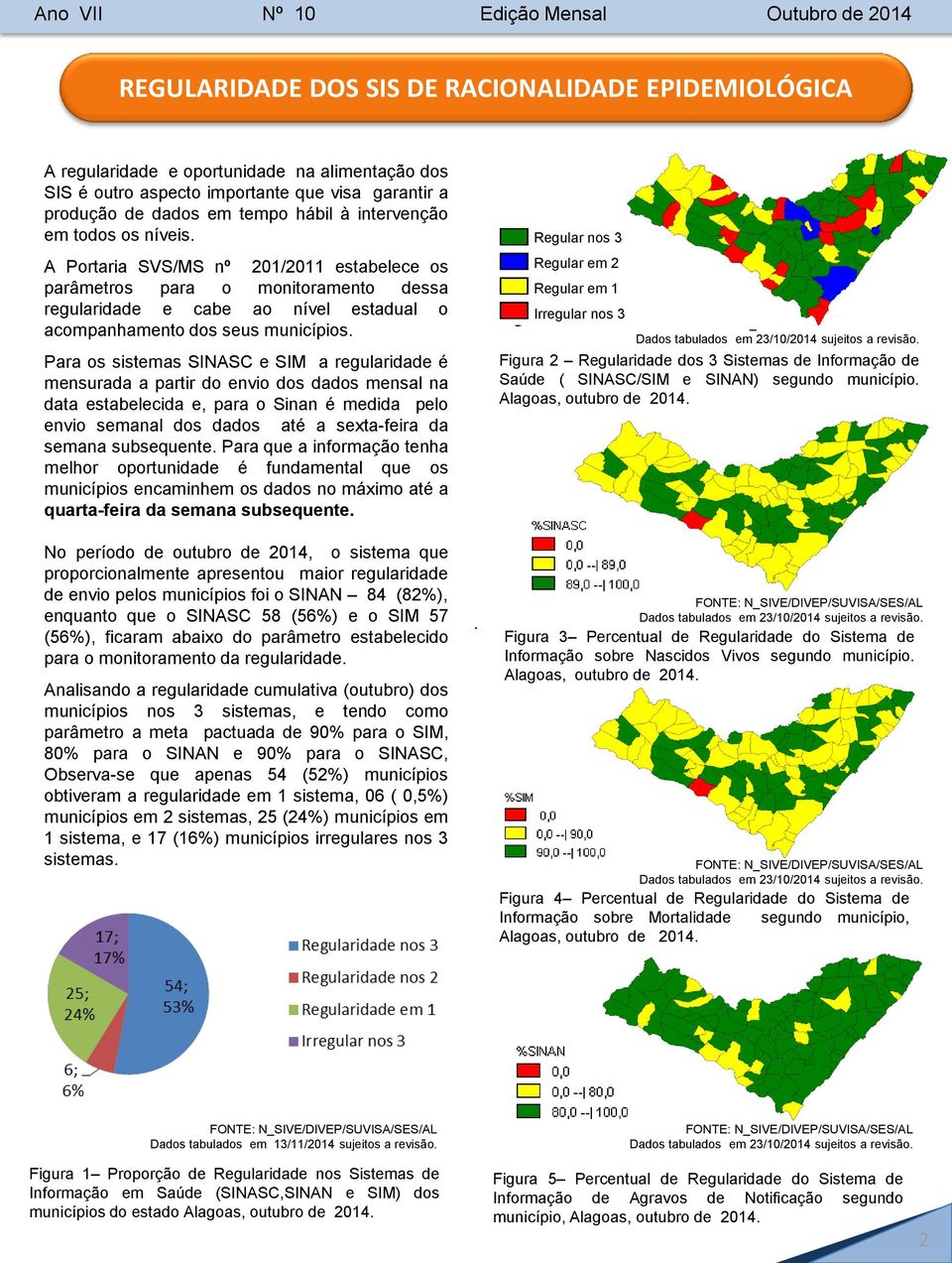 A Portaria SVS/MS nº 201/2011 estabelece os parâmetros para o monitoramento dessa regularidade e cabe ao nível estadual o acompanhamento dos seus municípios.