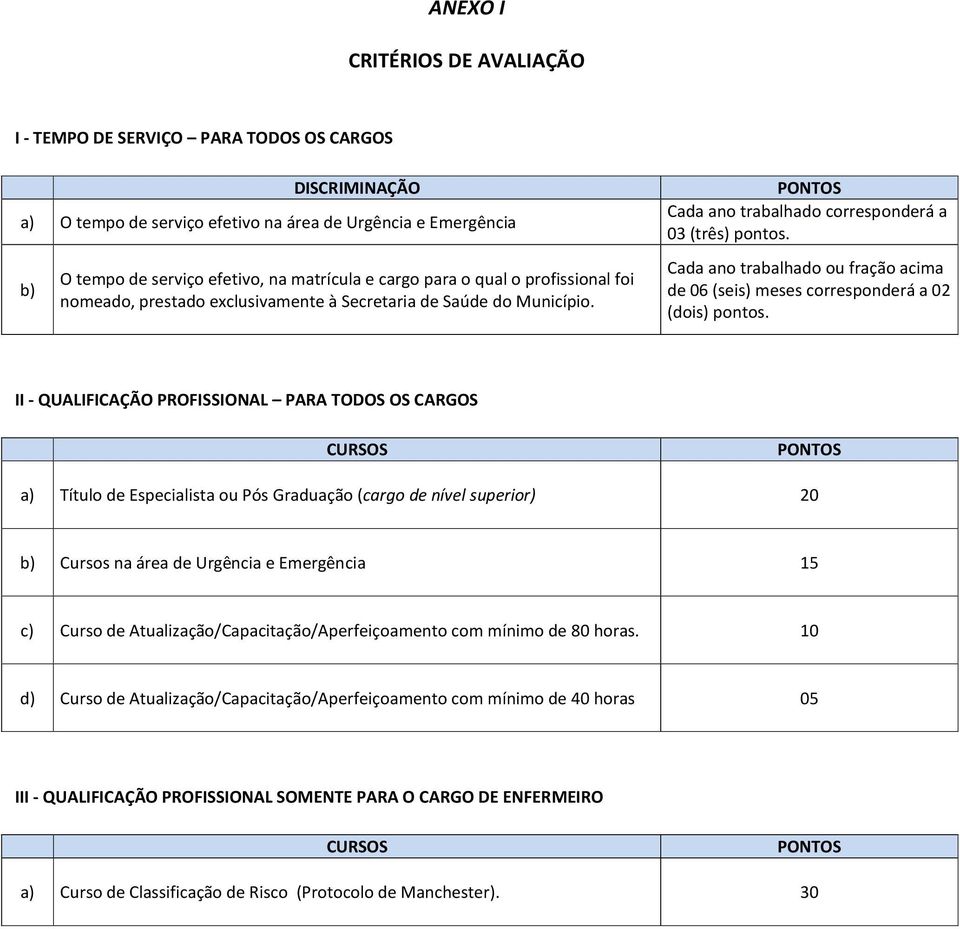 Cada ano trabalhado ou fração acima de 06 (seis) meses corresponderá a 02 (dois) pontos.