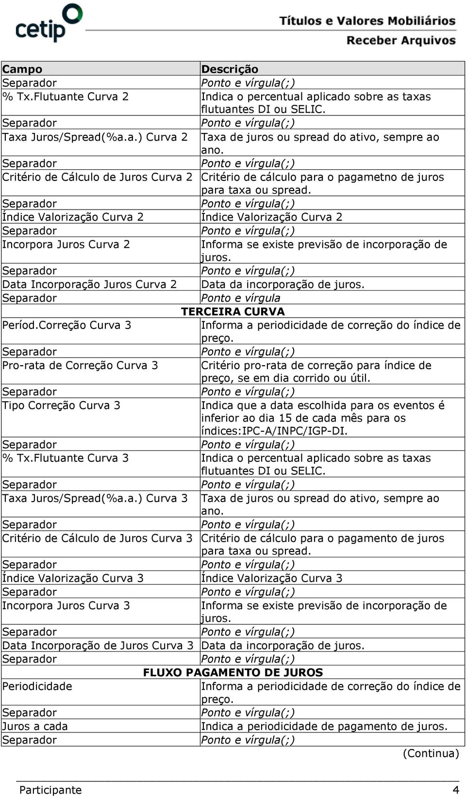 Índice Valorização Curva 2 Índice Valorização Curva 2 Incorpora Juros Curva 2 Informa se existe previsão de incorporação de juros. Data Incorporação Juros Curva 2 Data da incorporação de juros.