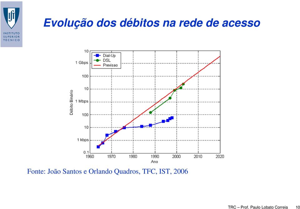 Orlando Quadros, TFC, IST, 2006