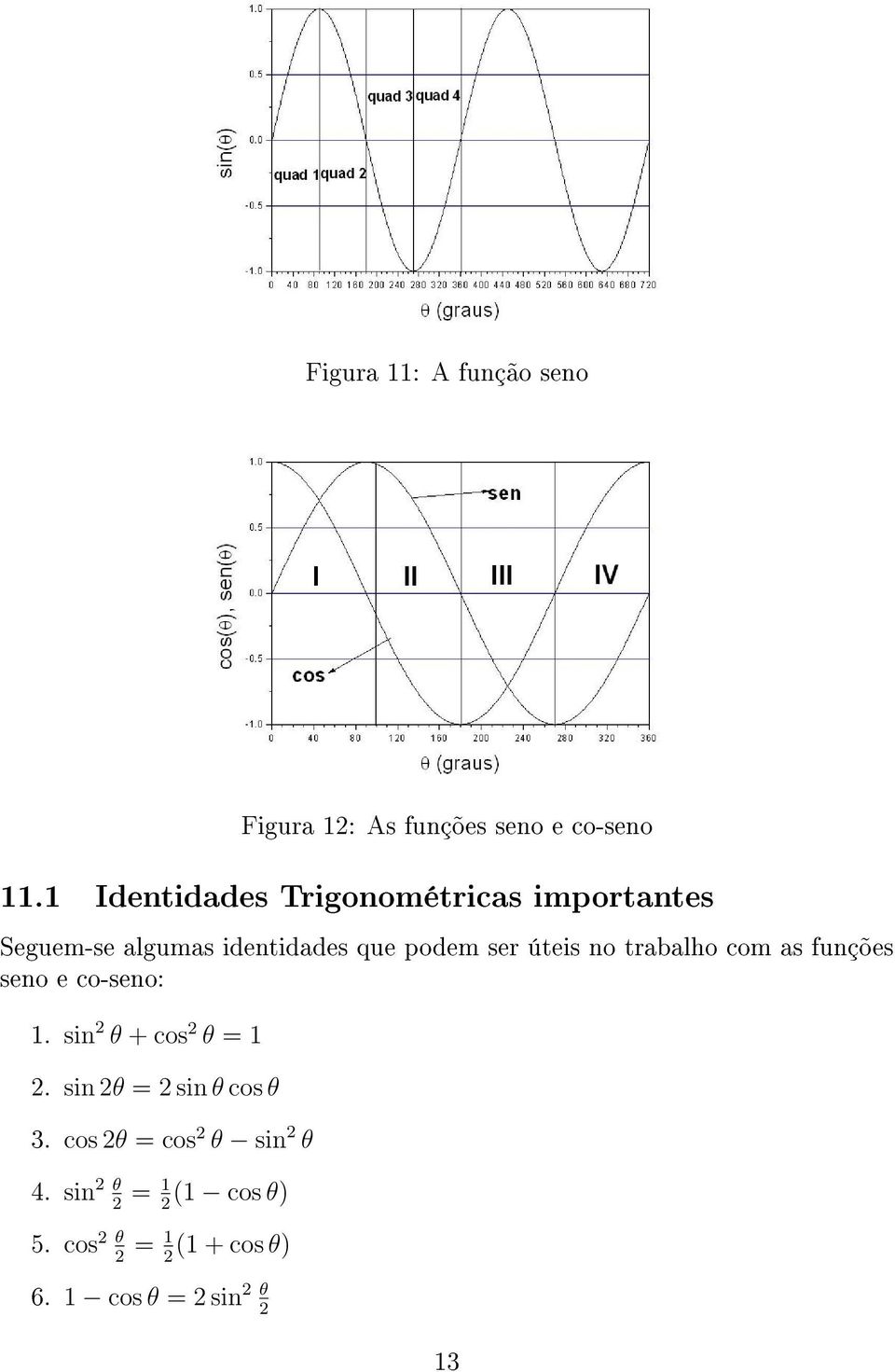 no trabalho com as funções seno e co-seno: 1. sin 2 θ + cos 2 θ = 1 2.