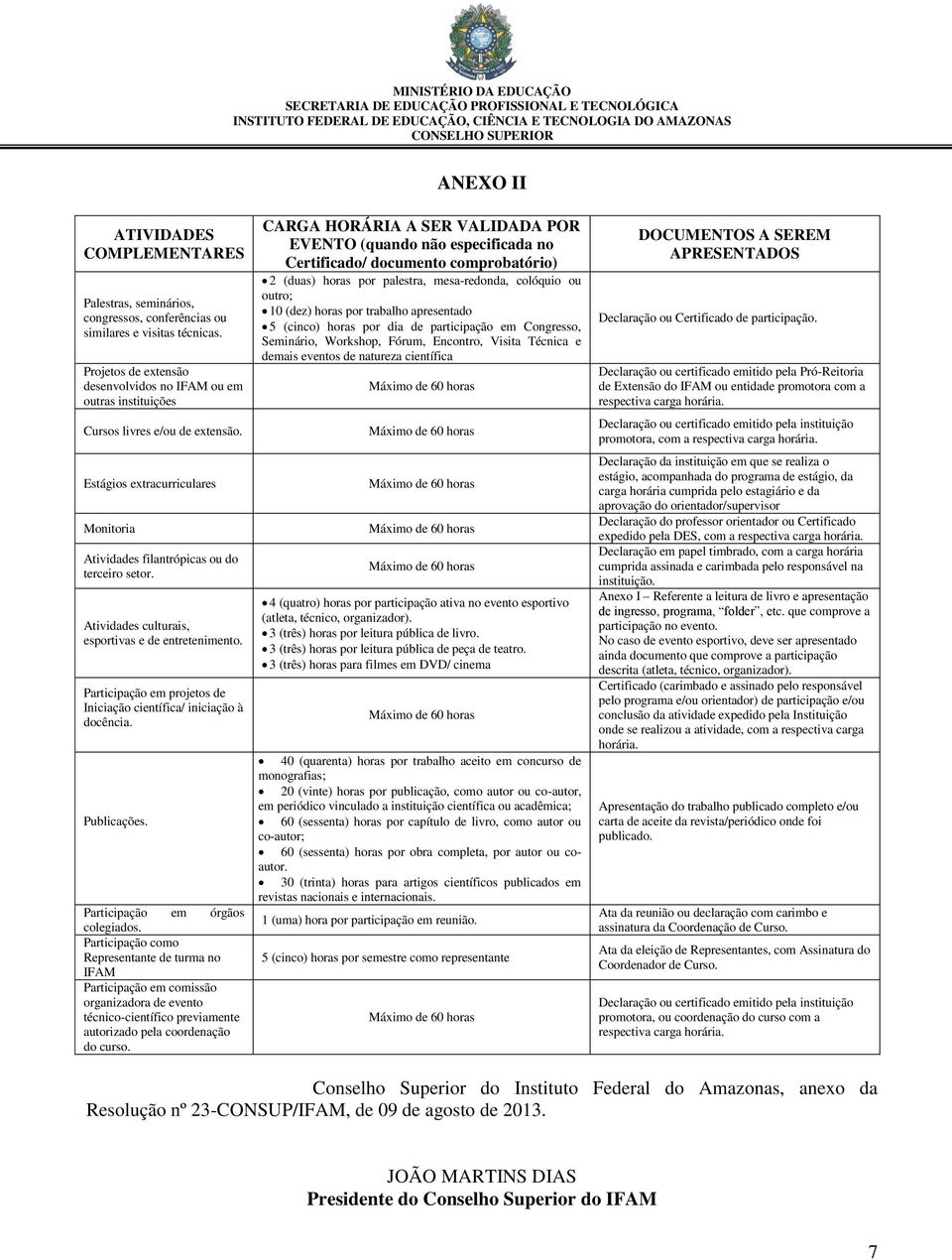 Atividades culturais, esportivas e de entretenimento. Participação em projetos de Iniciação científica/ iniciação à docência. Publicações. Participação em órgãos colegiados.