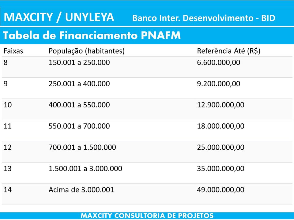 000 9.200.000,00 10 400.001 a 550.000 12.900.000,00 11 550.001 a 700.000 18.000.000,00 12 700.