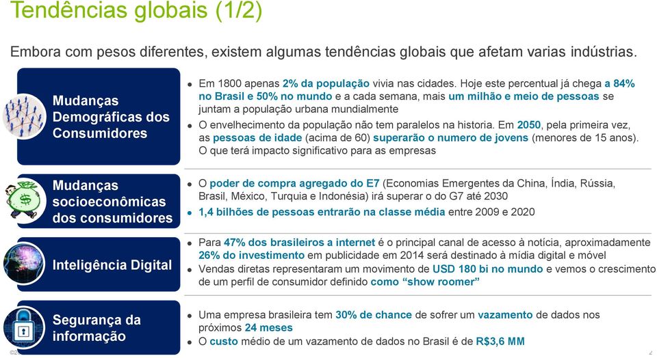 Hoje este percentual já chega a 84% no Brasil e 50% no mundo e a cada semana, mais um milhão e meio de pessoas se juntam a população urbana mundialmente O envelhecimento da população não tem